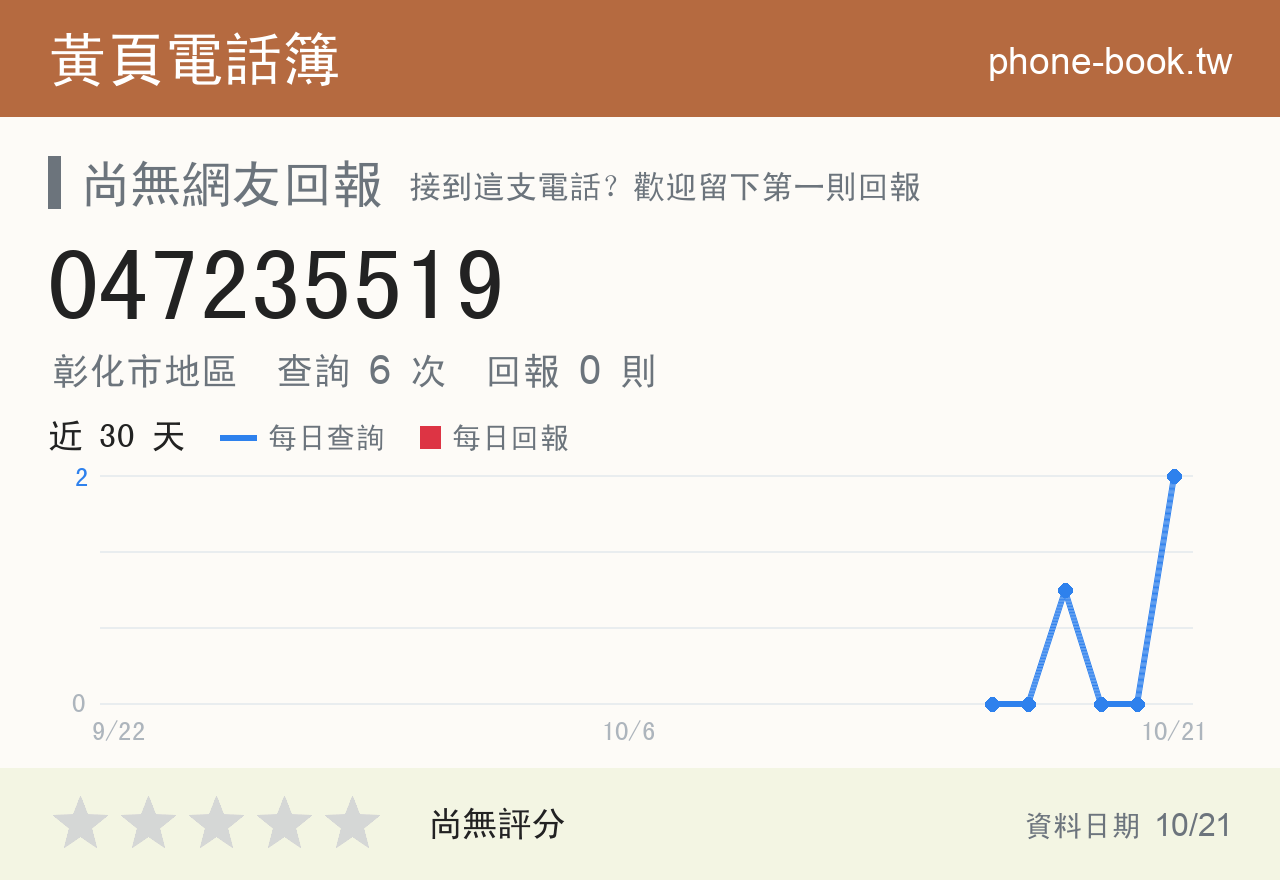 047235519 評分卡：查詢 5 次、網友回報 0 則