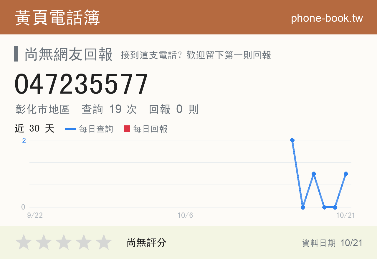 047235577 評分卡：查詢 19 次、網友回報 0 則