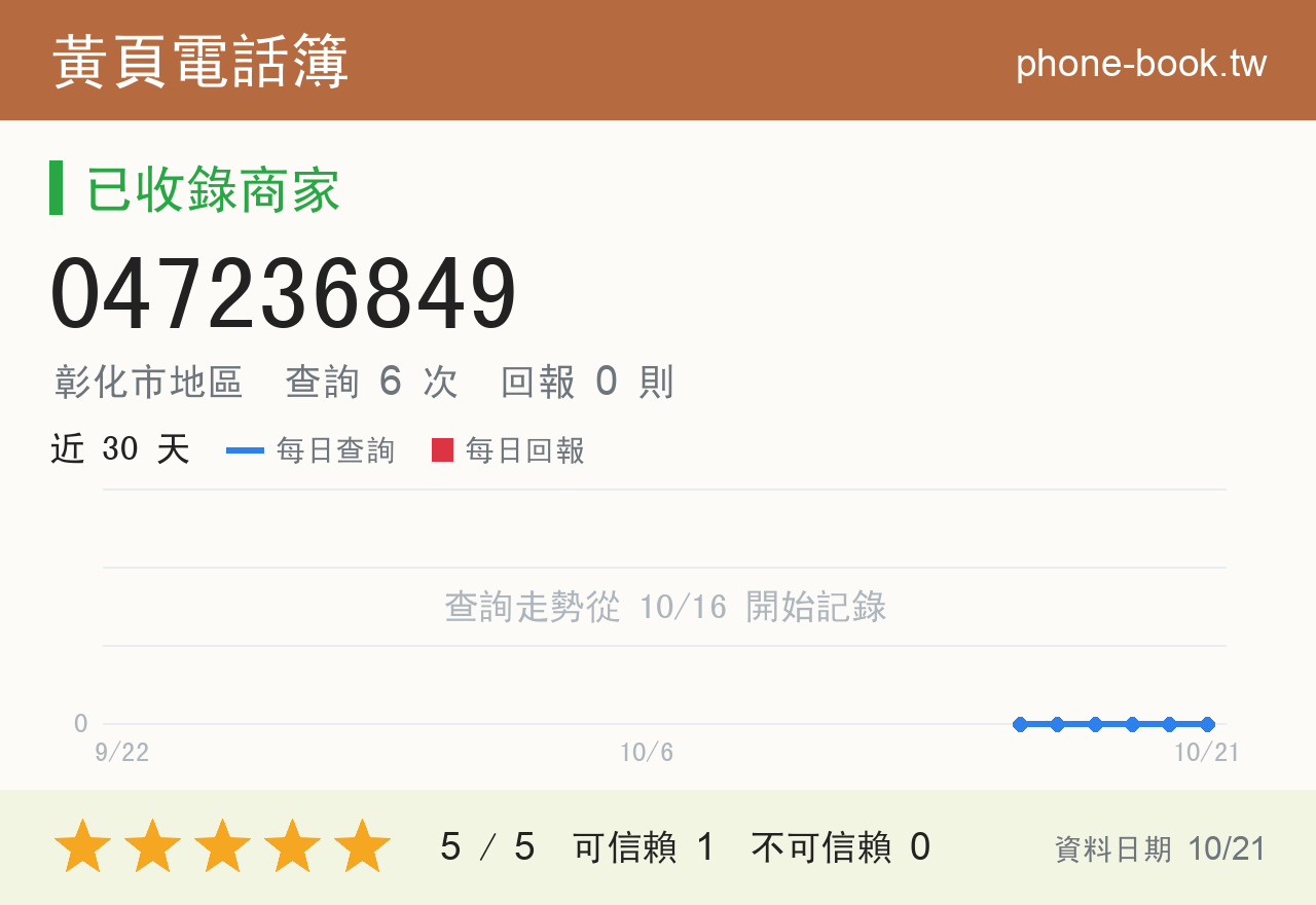 047236849 評分卡：查詢 6 次、網友回報 0 則