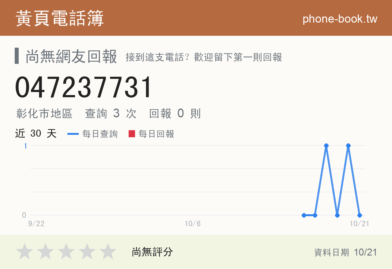 047237731 評分卡：查詢 3 次、網友回報 0 則