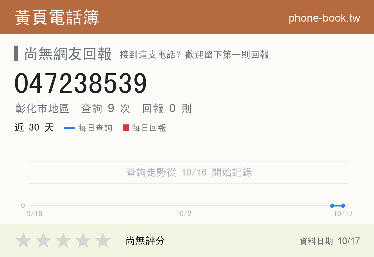 047238539 評分卡：查詢 9 次、網友回報 0 則