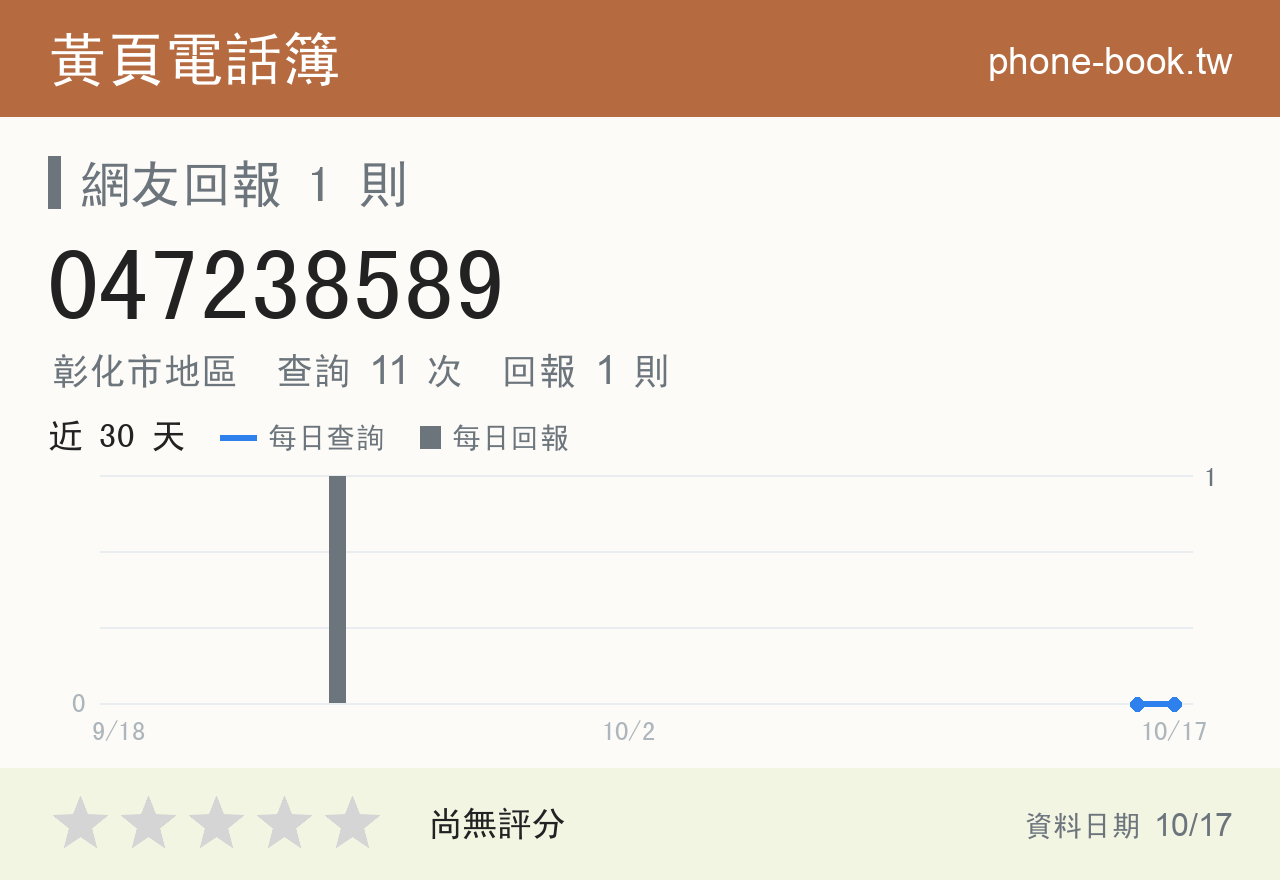 047238589 評分卡：查詢 11 次、網友回報 1 則