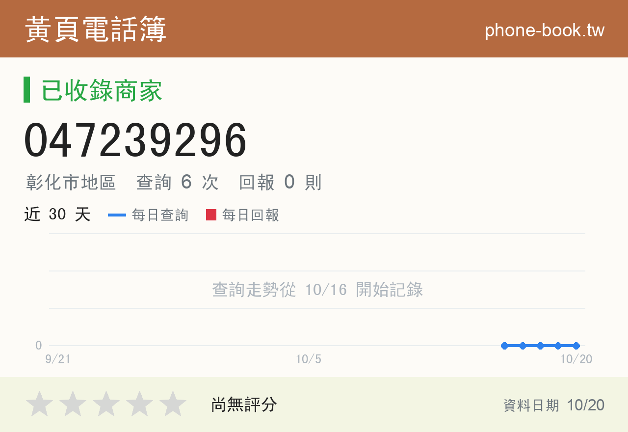 047239296 評分卡：查詢 6 次、網友回報 0 則
