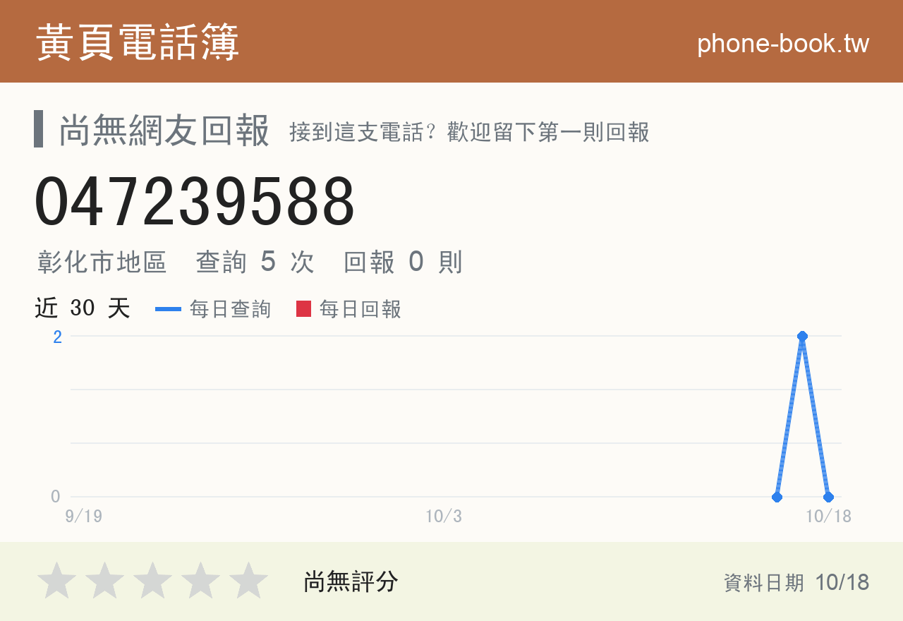 047239588 評分卡：查詢 5 次、網友回報 0 則