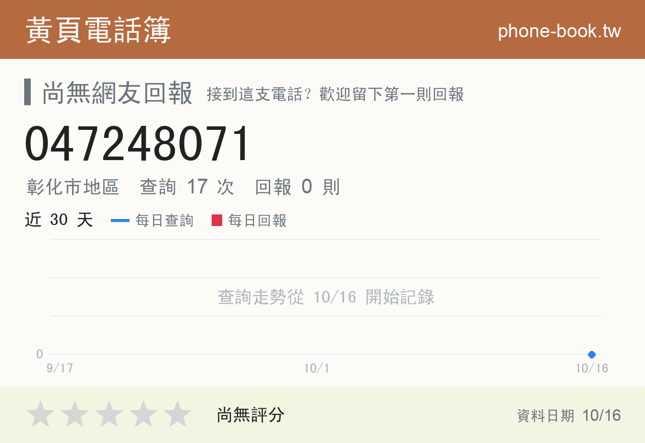 047248071 評分卡：查詢 17 次、網友回報 0 則