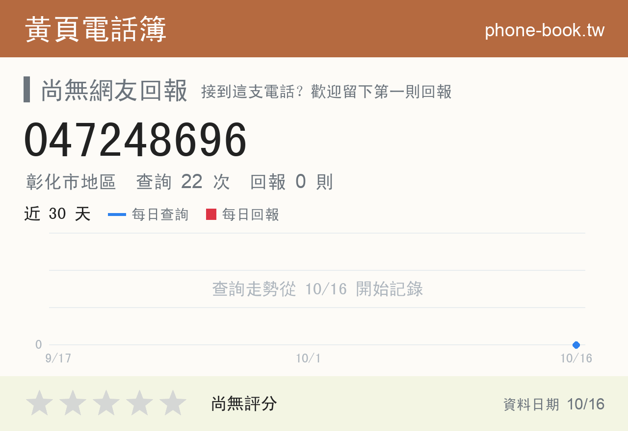 047248696 評分卡：查詢 22 次、網友回報 0 則