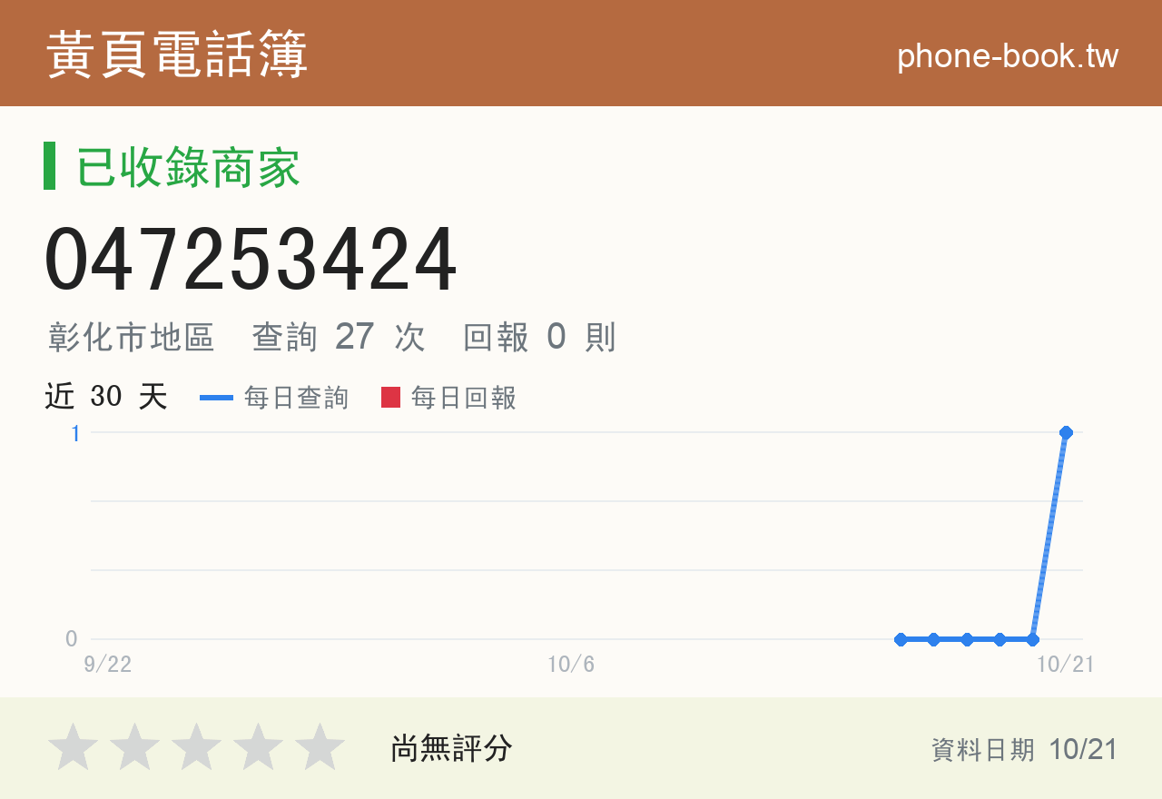 047253424 評分卡：查詢 26 次、網友回報 0 則