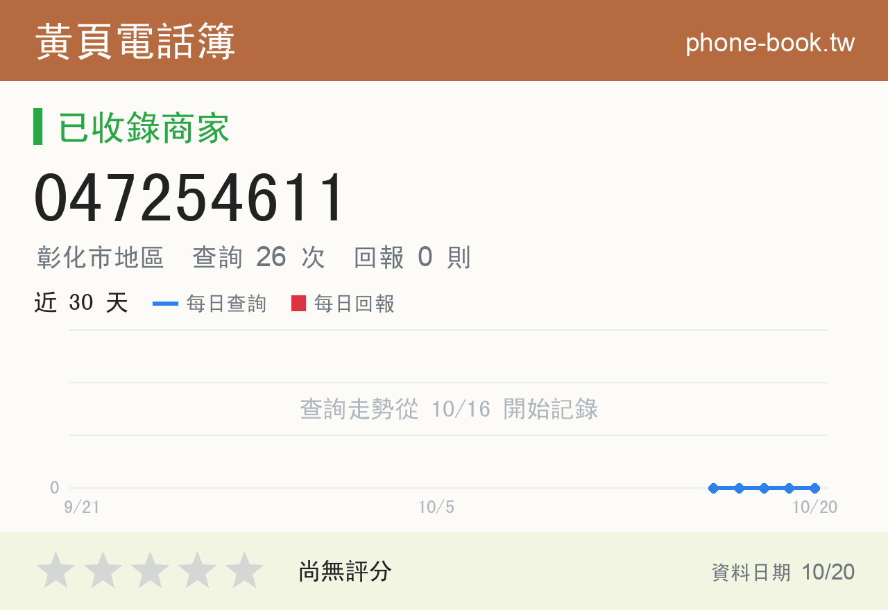 047254611 評分卡：查詢 26 次、網友回報 0 則