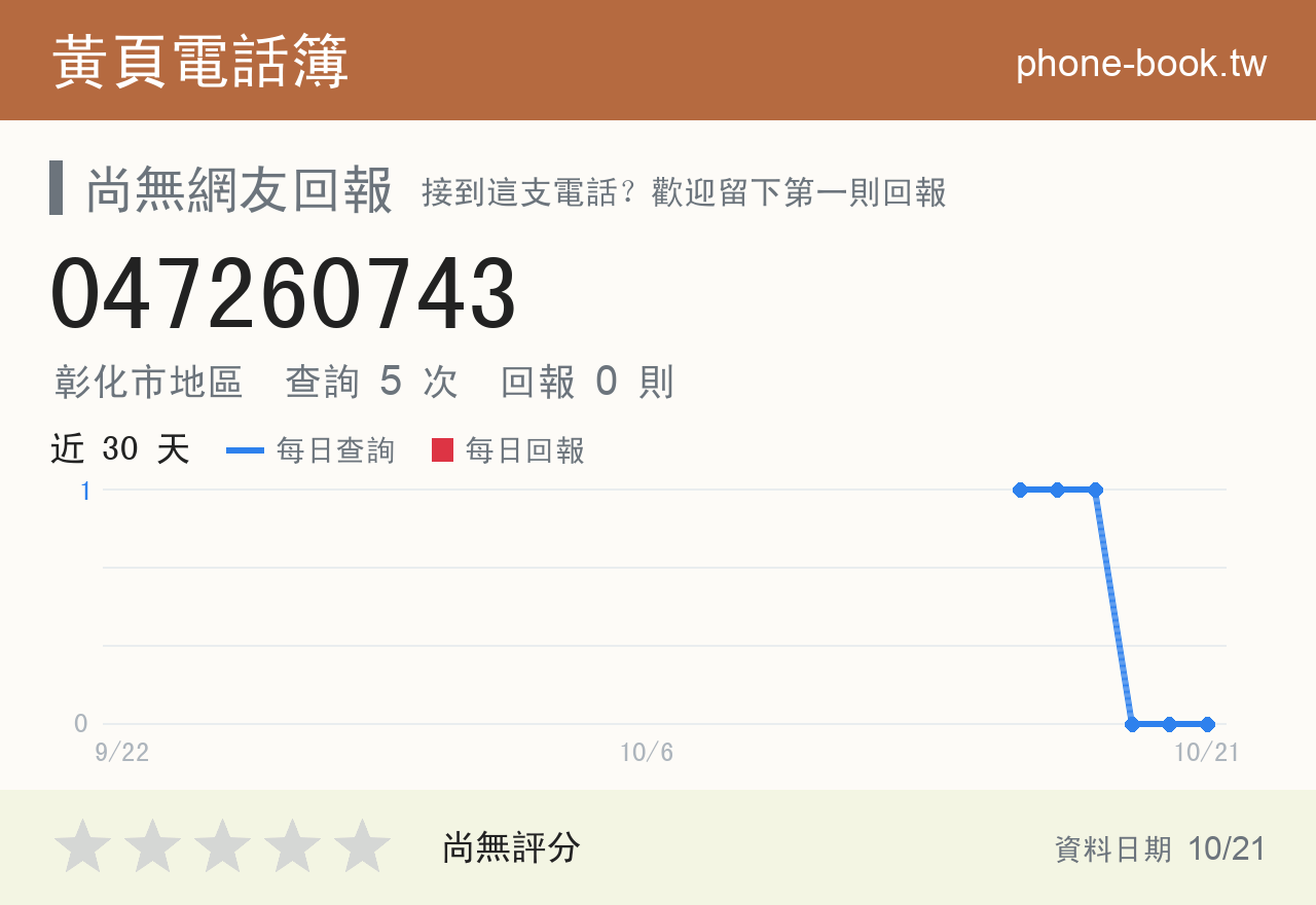 047260743 評分卡：查詢 5 次、網友回報 0 則