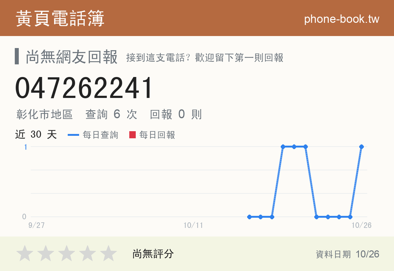 047262241 評分卡：查詢 6 次、網友回報 0 則