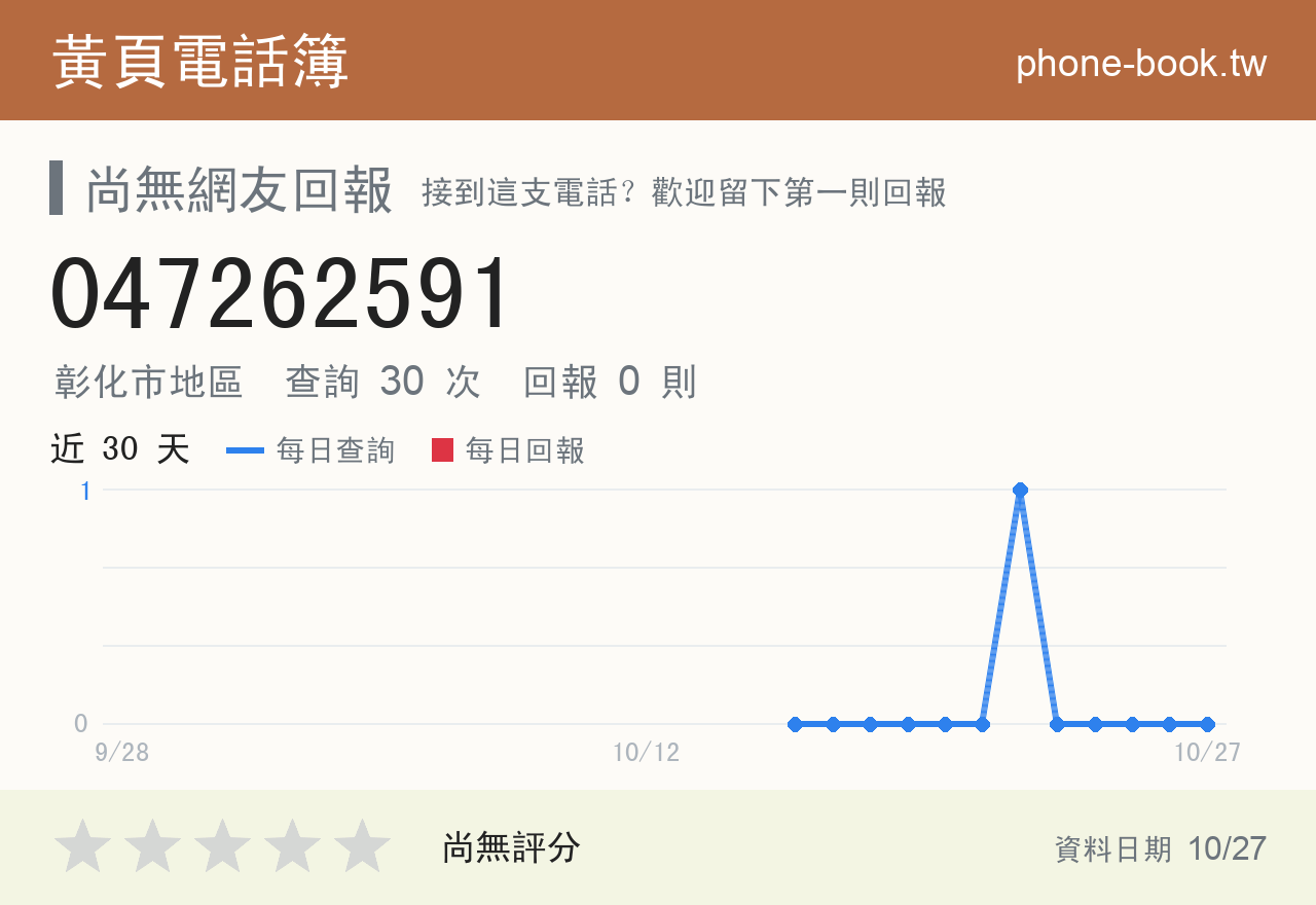 047262591 評分卡：查詢 30 次、網友回報 0 則