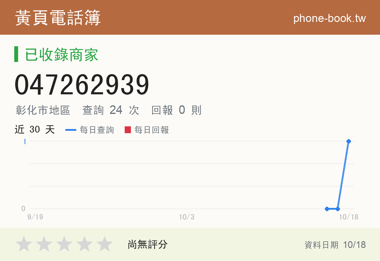 047262939 評分卡：查詢 24 次、網友回報 0 則