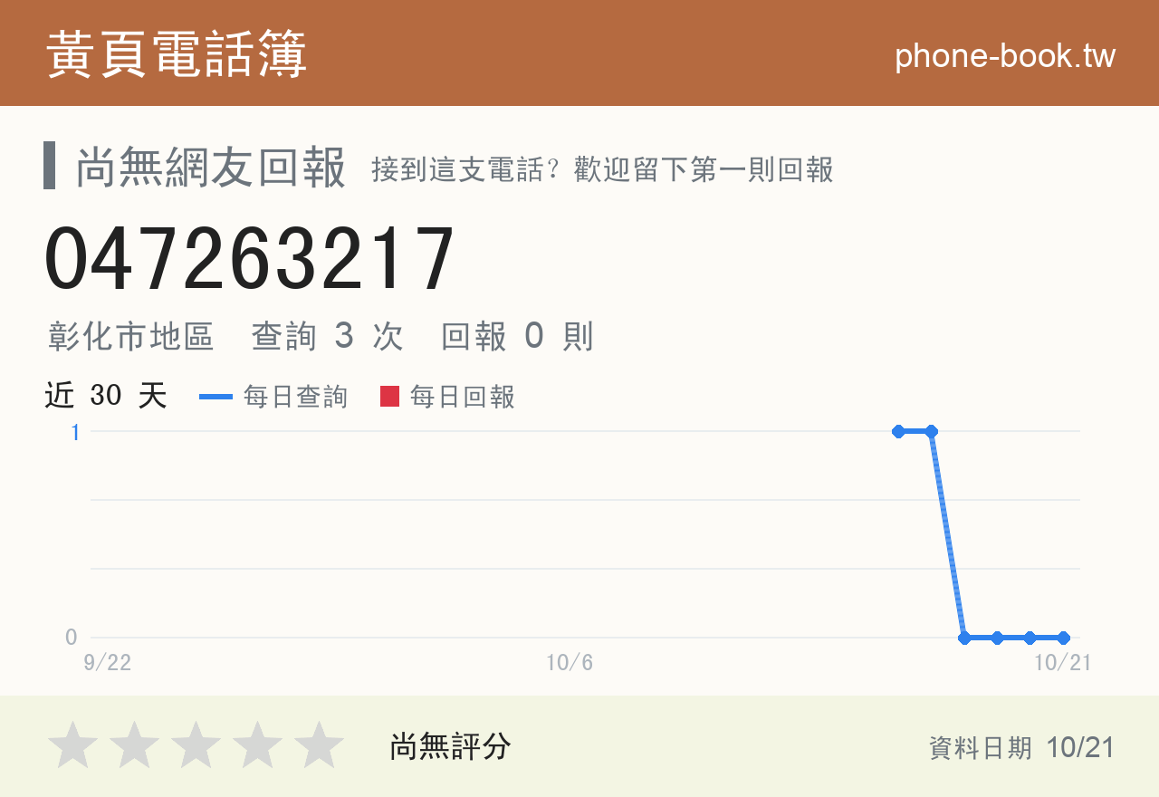 047263217 評分卡：查詢 3 次、網友回報 0 則