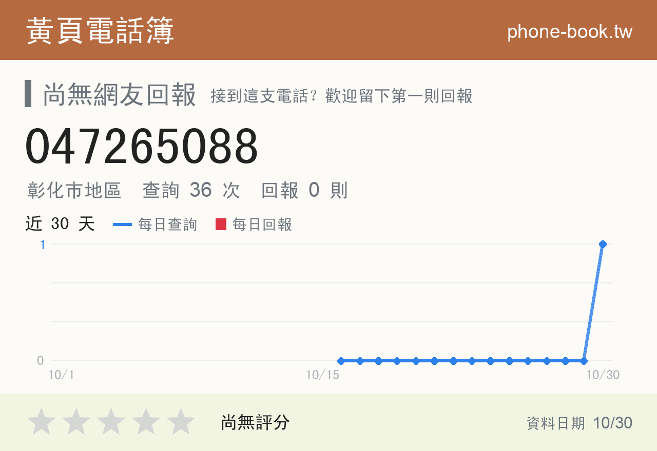 047265088 評分卡：查詢 36 次、網友回報 0 則