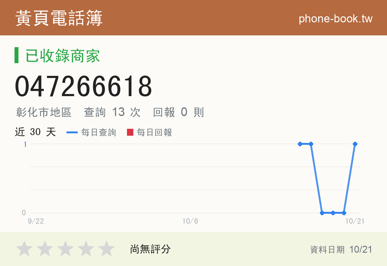 047266618 評分卡：查詢 13 次、網友回報 0 則