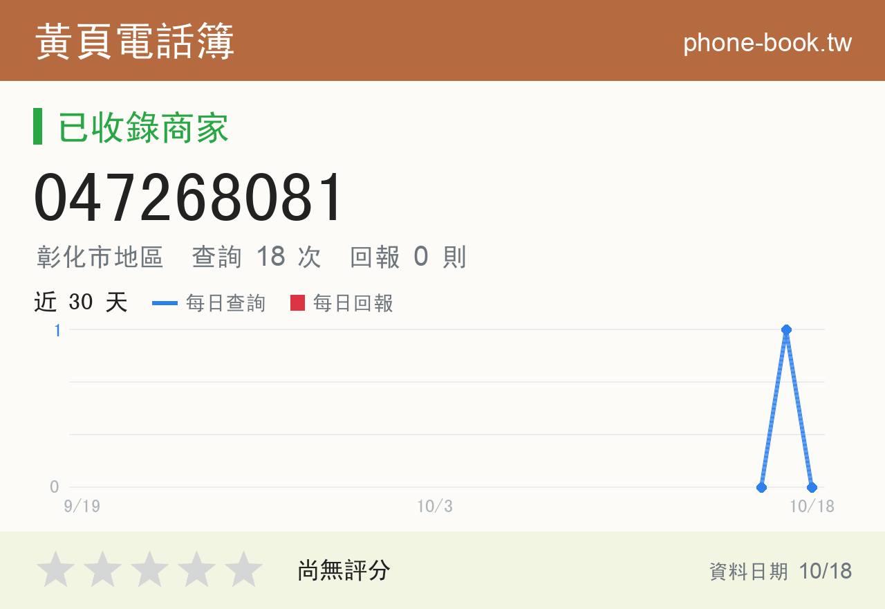 047268081 評分卡：查詢 18 次、網友回報 0 則