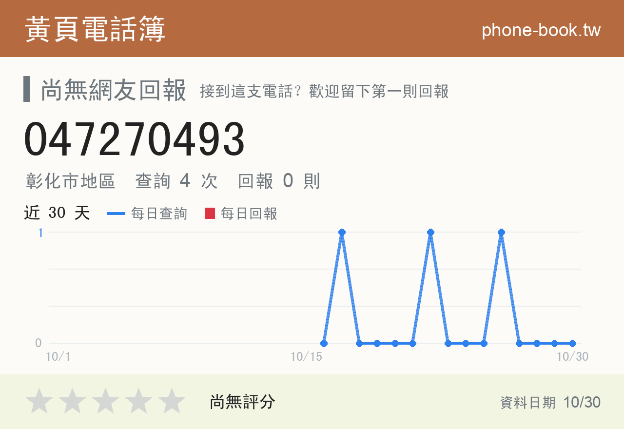 047270493 評分卡：查詢 4 次、網友回報 0 則