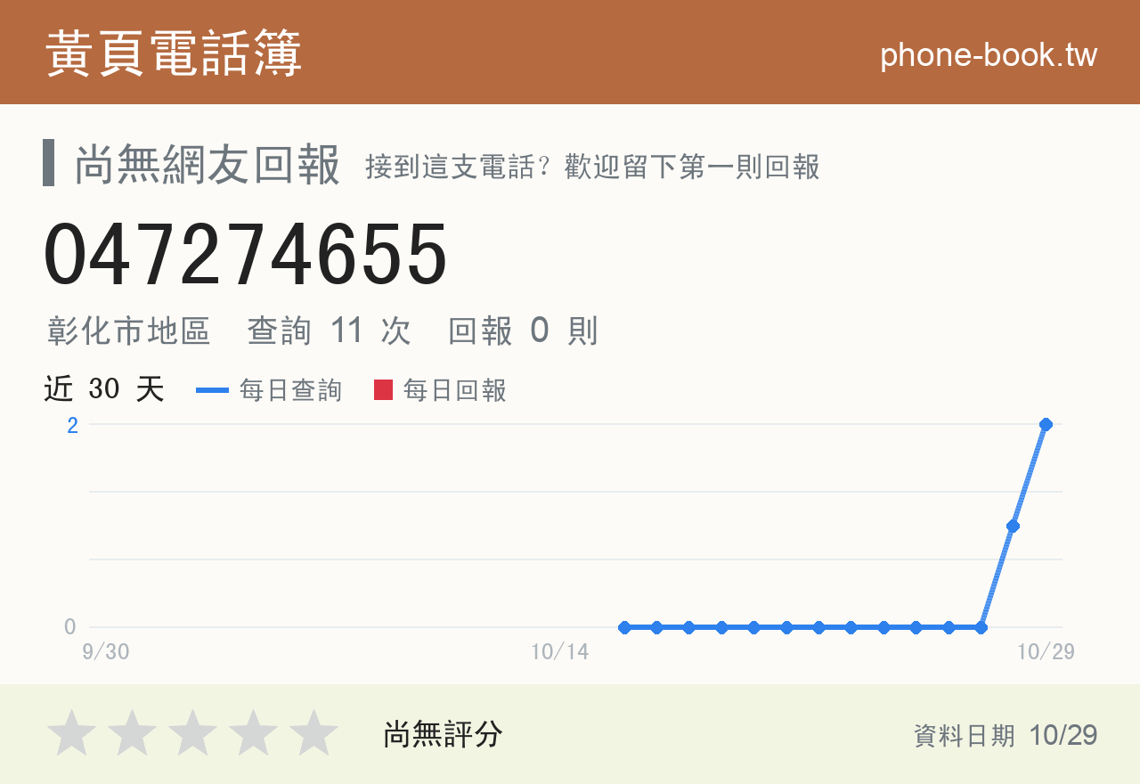 047274655 評分卡：查詢 12 次、網友回報 0 則
