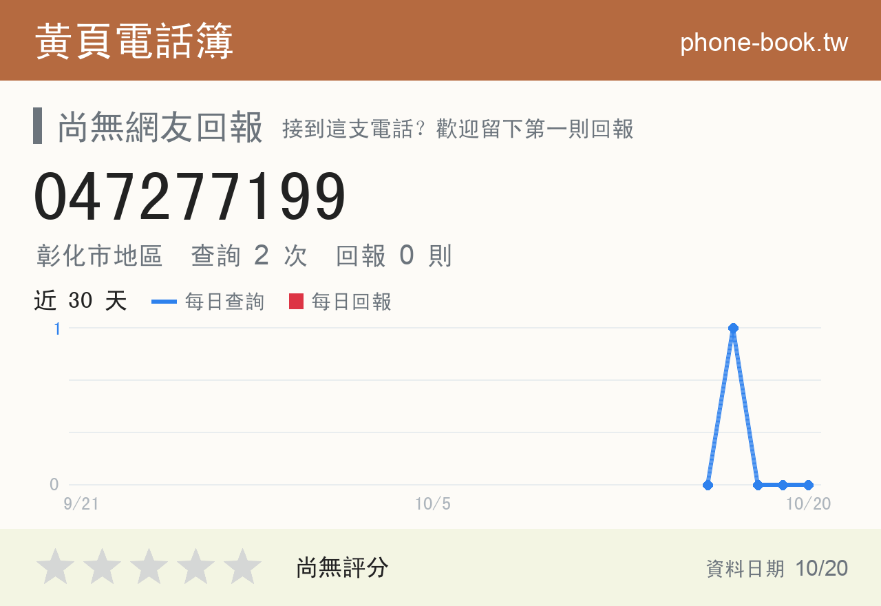 047277199 評分卡：查詢 2 次、網友回報 0 則