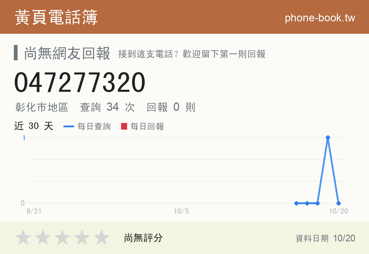 047277320 評分卡：查詢 34 次、網友回報 0 則