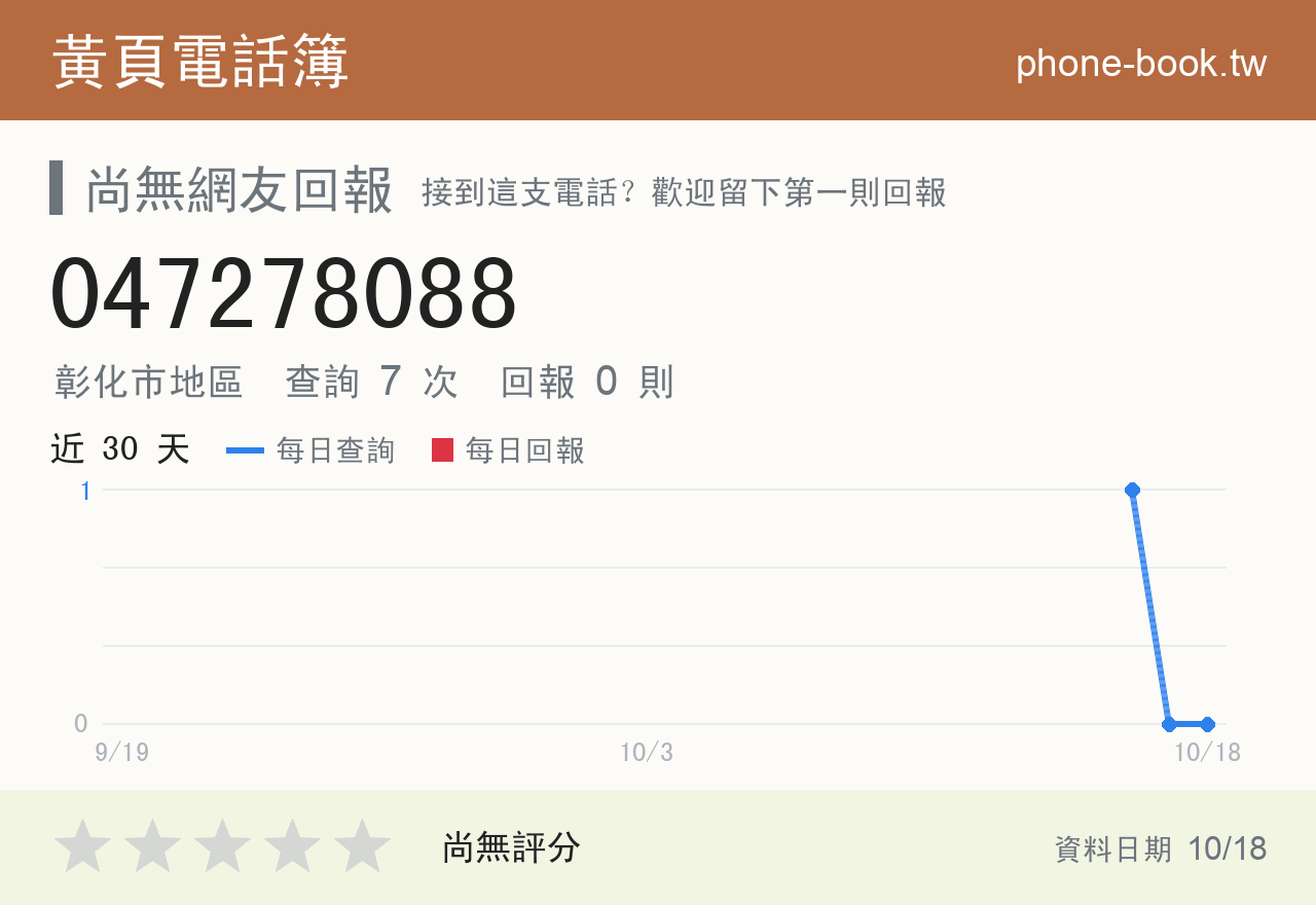 047278088 評分卡：查詢 7 次、網友回報 0 則