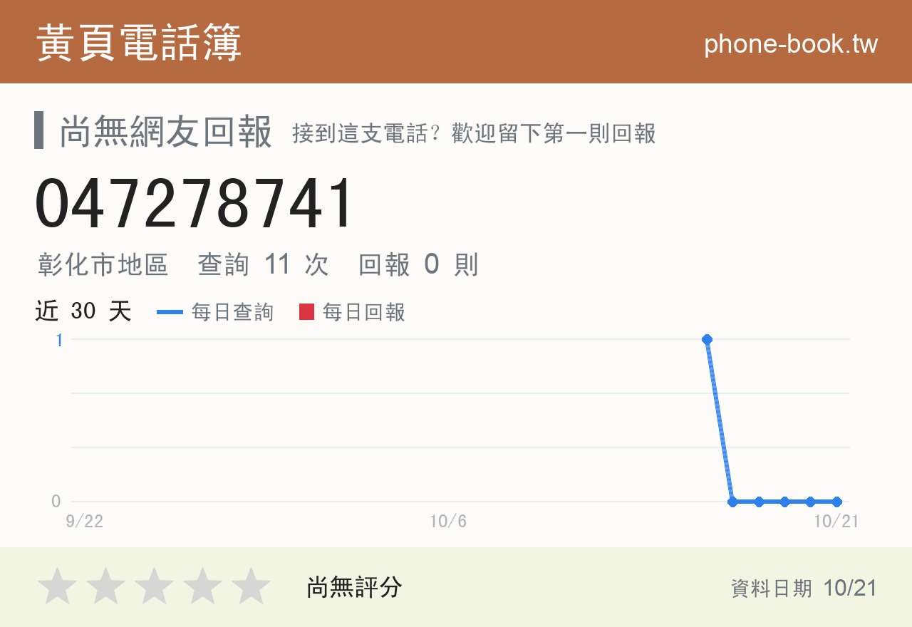 047278741 評分卡：查詢 11 次、網友回報 0 則