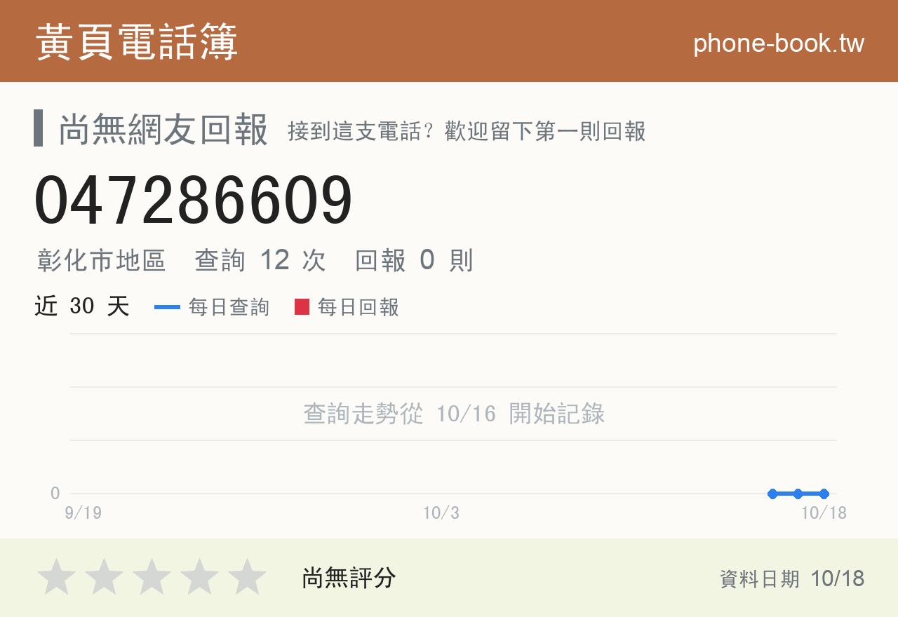 047286609 評分卡：查詢 12 次、網友回報 0 則