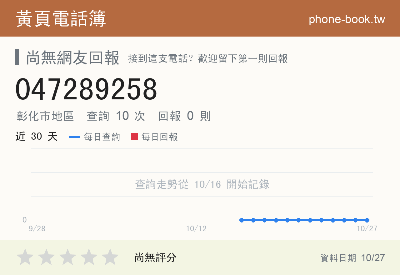 047289258 評分卡：查詢 10 次、網友回報 0 則