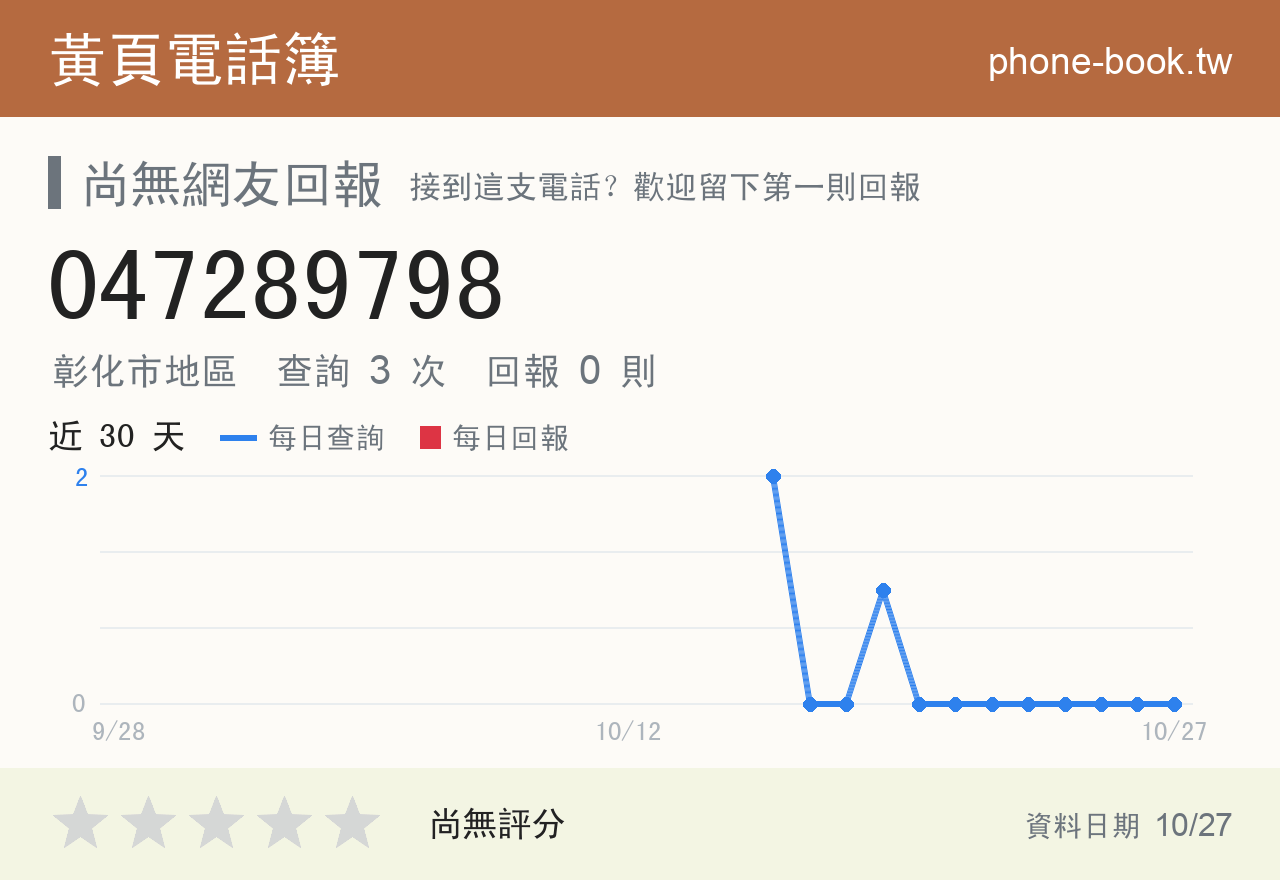 047289798 評分卡：查詢 3 次、網友回報 0 則