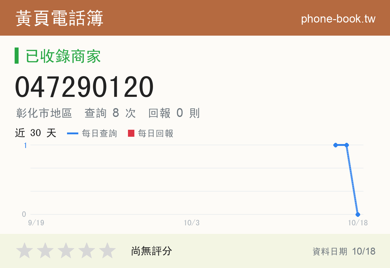 047290120 評分卡：查詢 8 次、網友回報 0 則