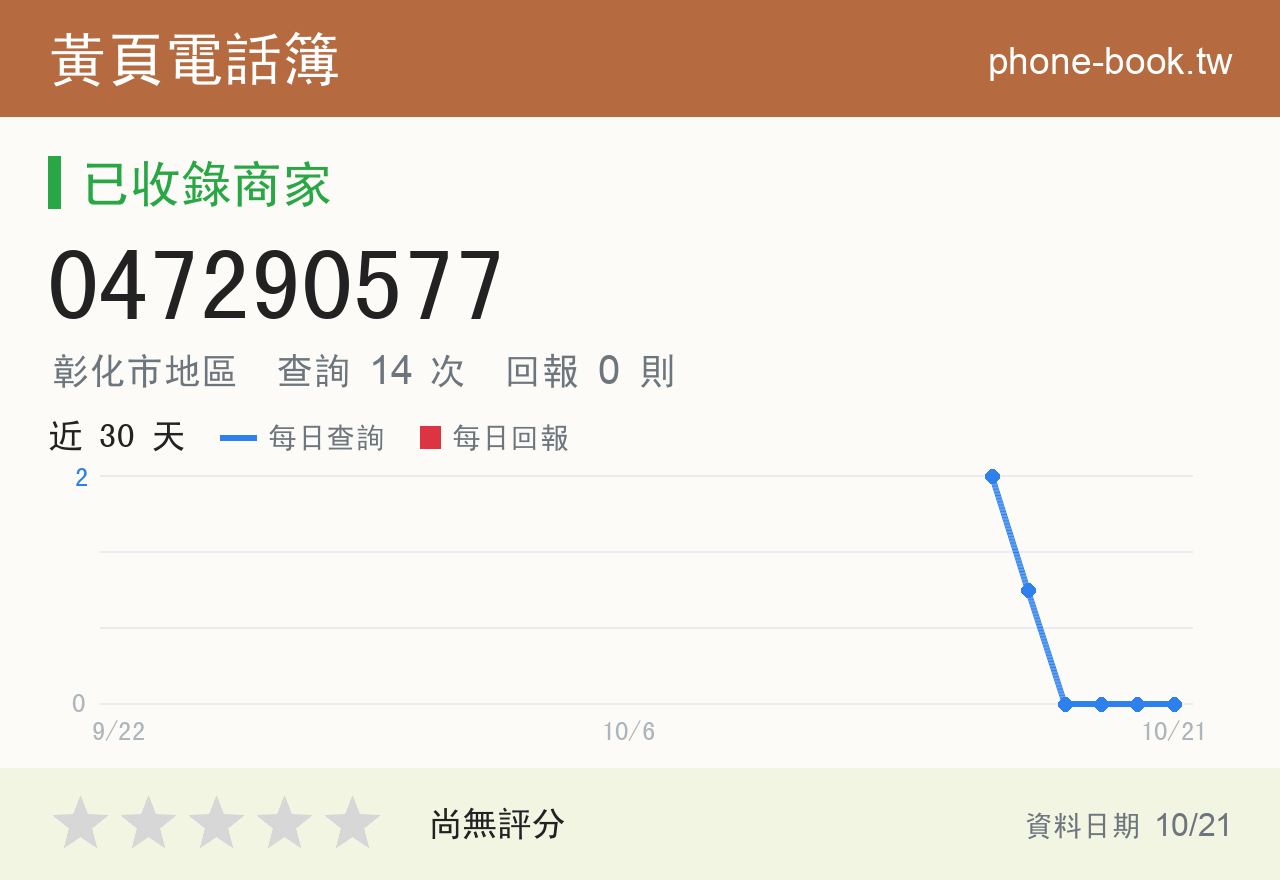 047290577 評分卡：查詢 14 次、網友回報 0 則