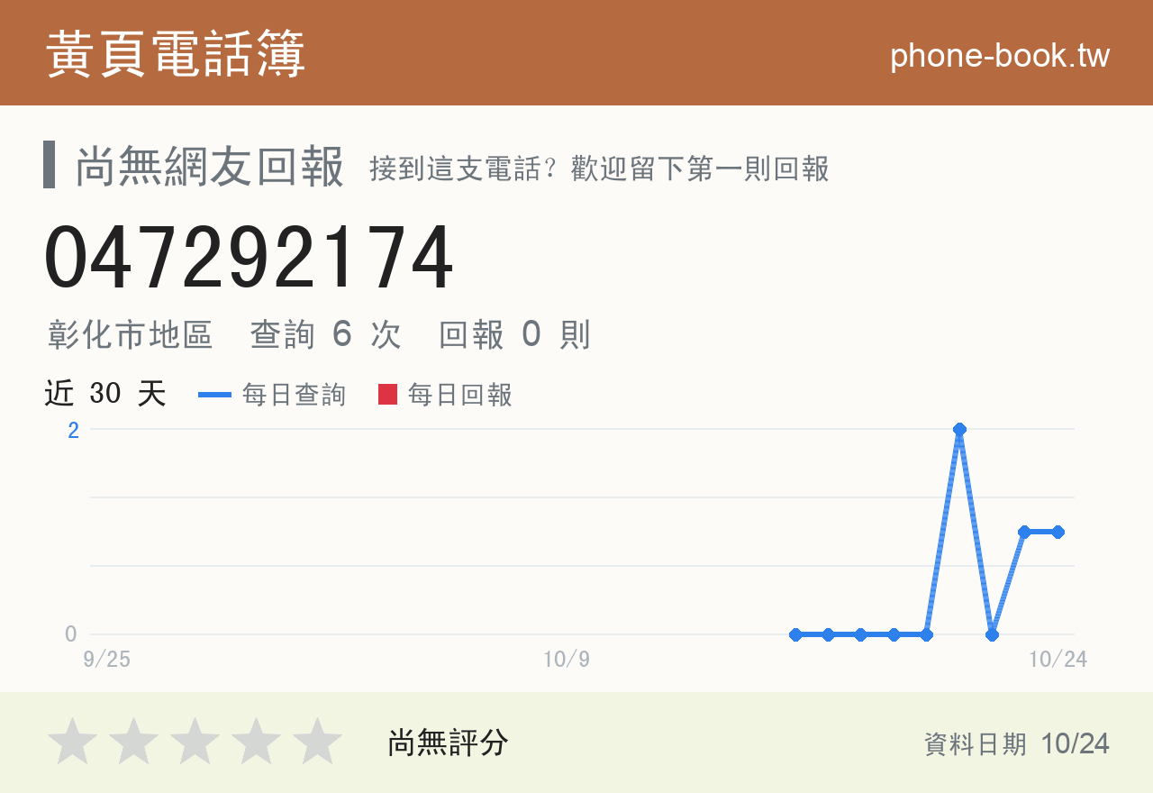 047292174 評分卡：查詢 6 次、網友回報 0 則