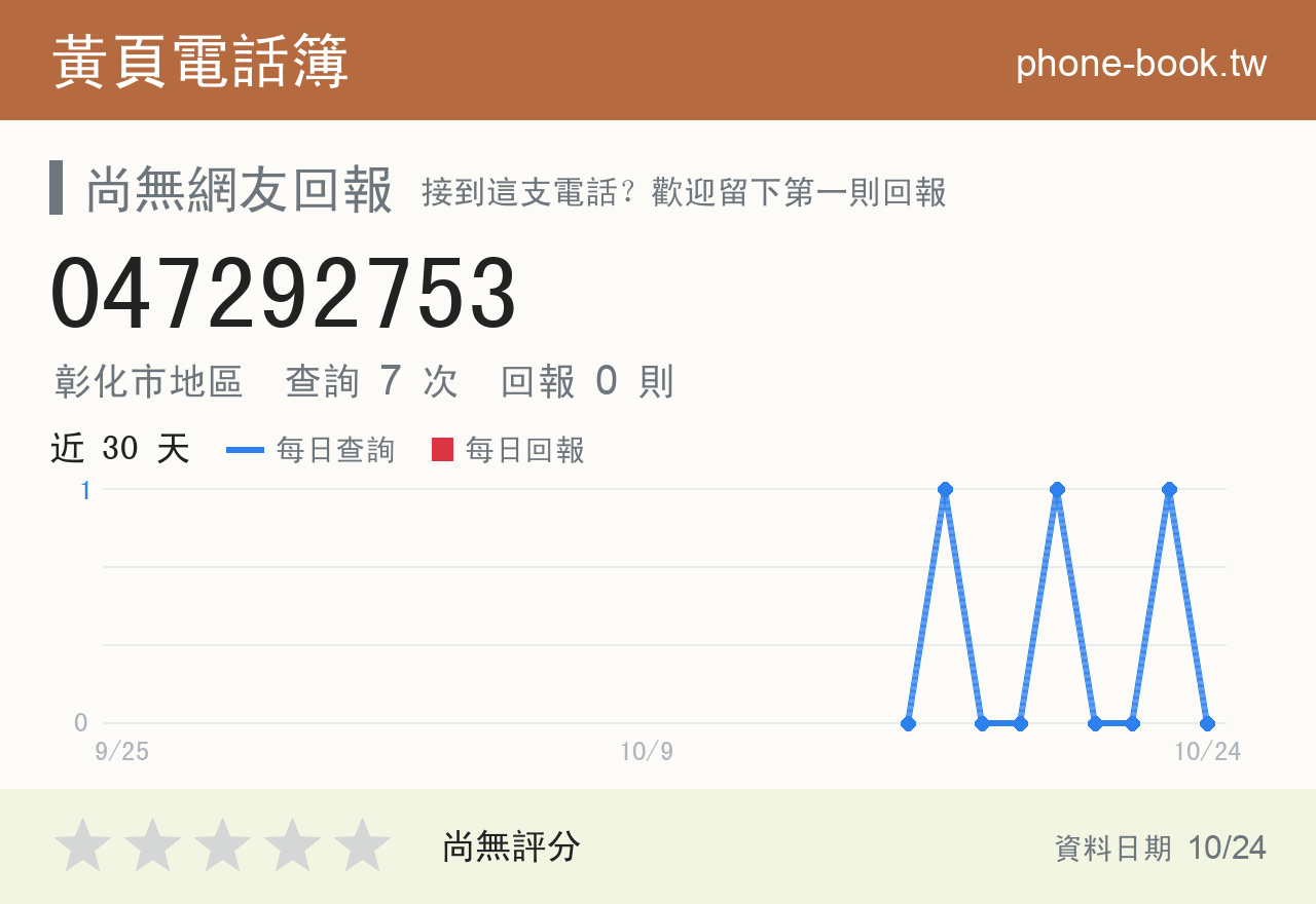 047292753 評分卡：查詢 7 次、網友回報 0 則