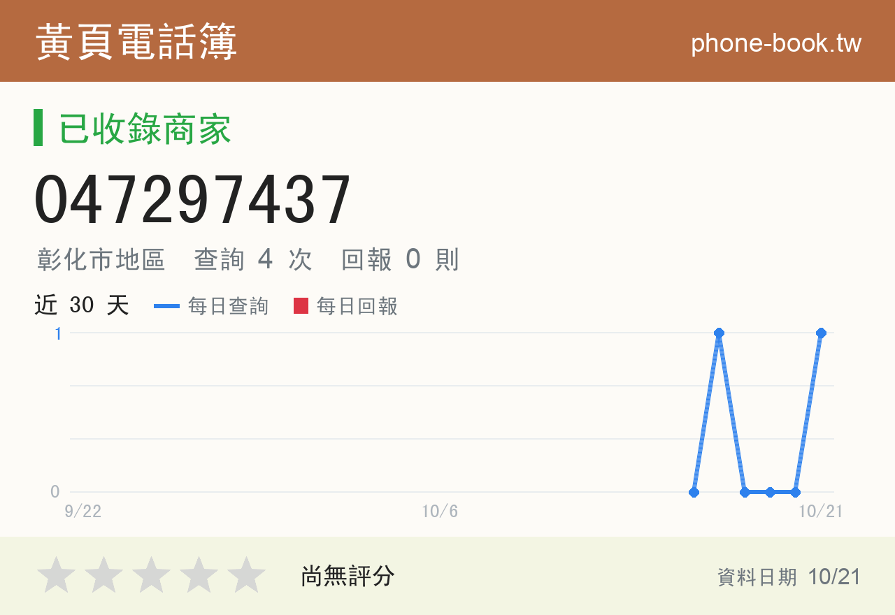 047297437 評分卡：查詢 4 次、網友回報 0 則