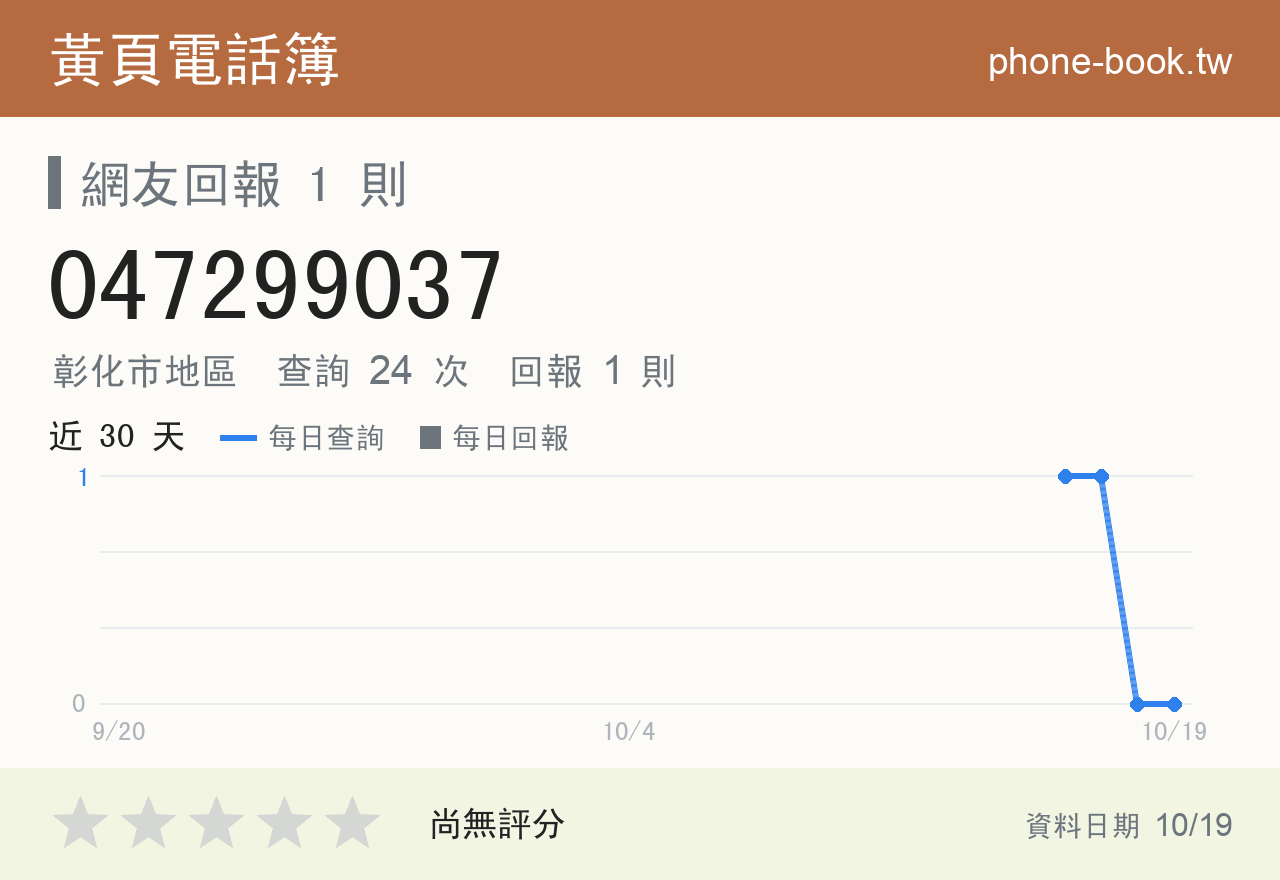 047299037 評分卡：查詢 24 次、網友回報 1 則