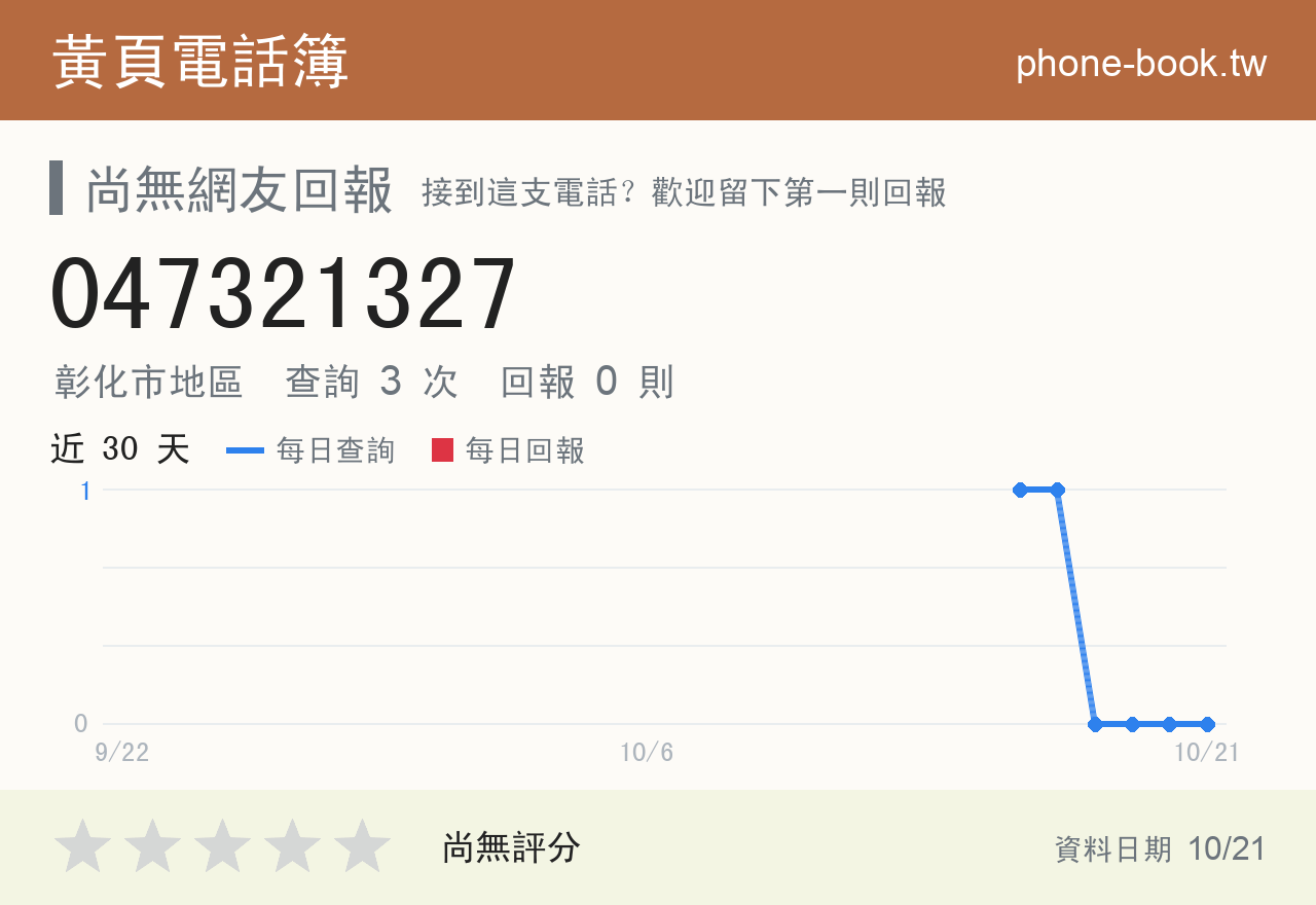 047321327 評分卡：查詢 3 次、網友回報 0 則