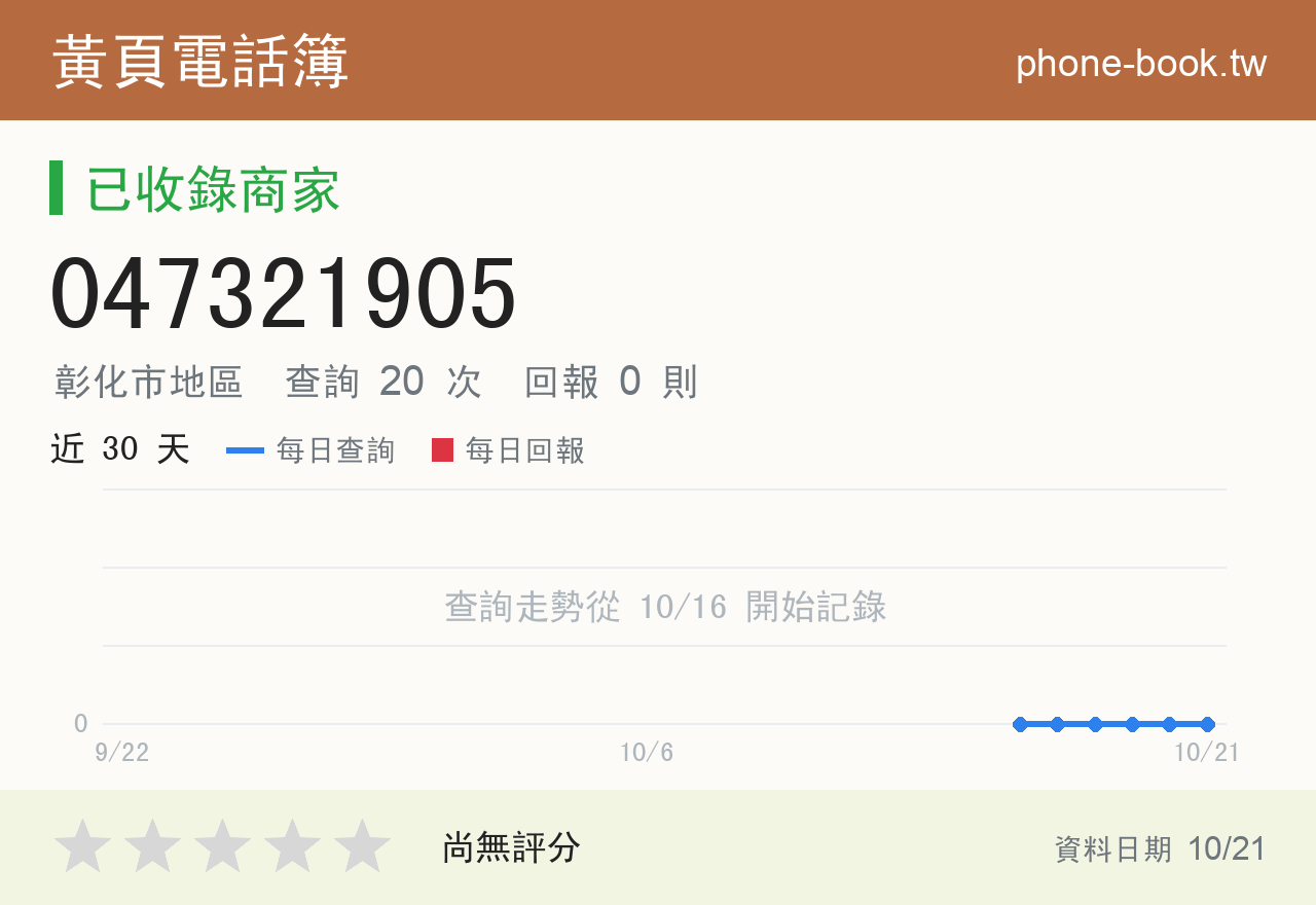 047321905 評分卡：查詢 20 次、網友回報 0 則