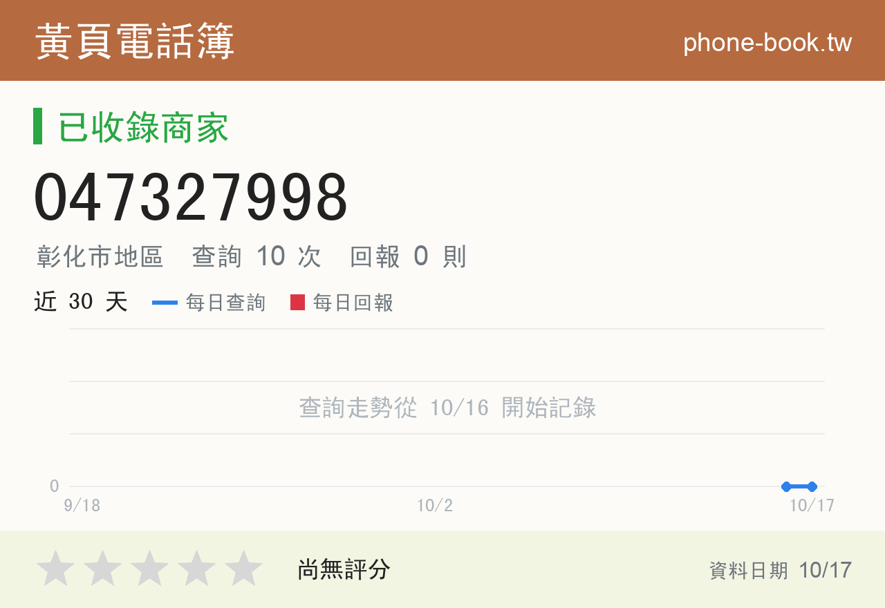 047327998 評分卡：查詢 10 次、網友回報 0 則