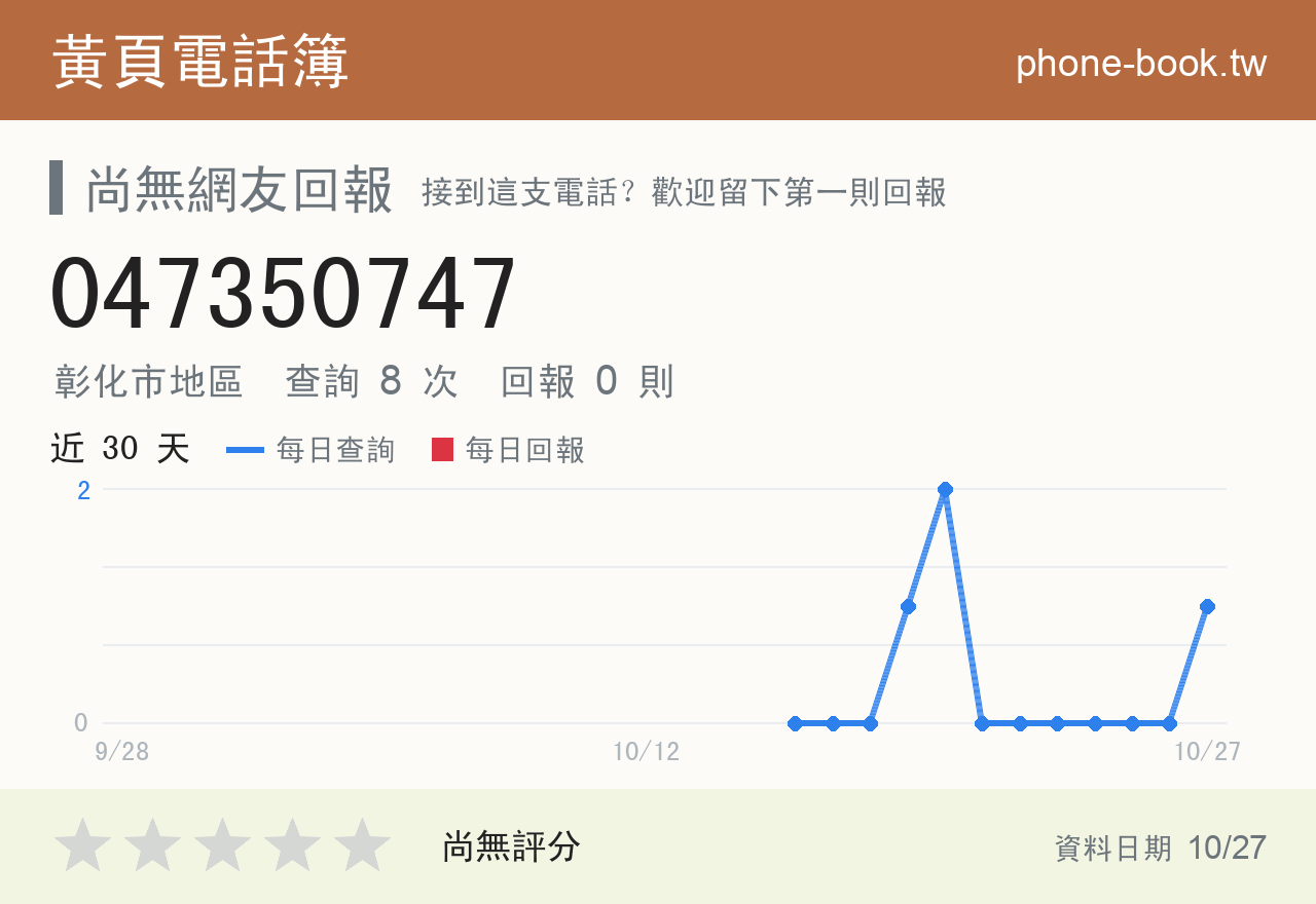 047350747 評分卡：查詢 8 次、網友回報 0 則