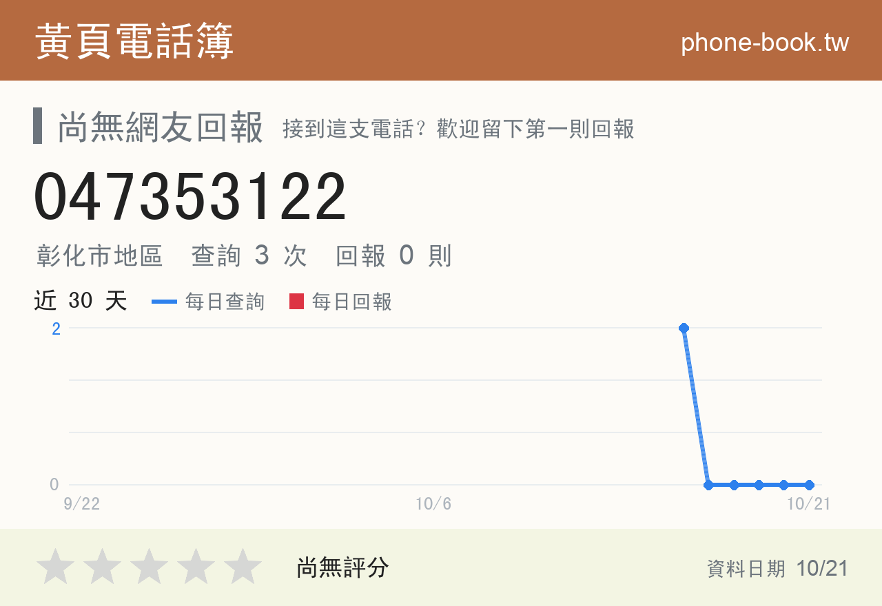 047353122 評分卡：查詢 3 次、網友回報 0 則