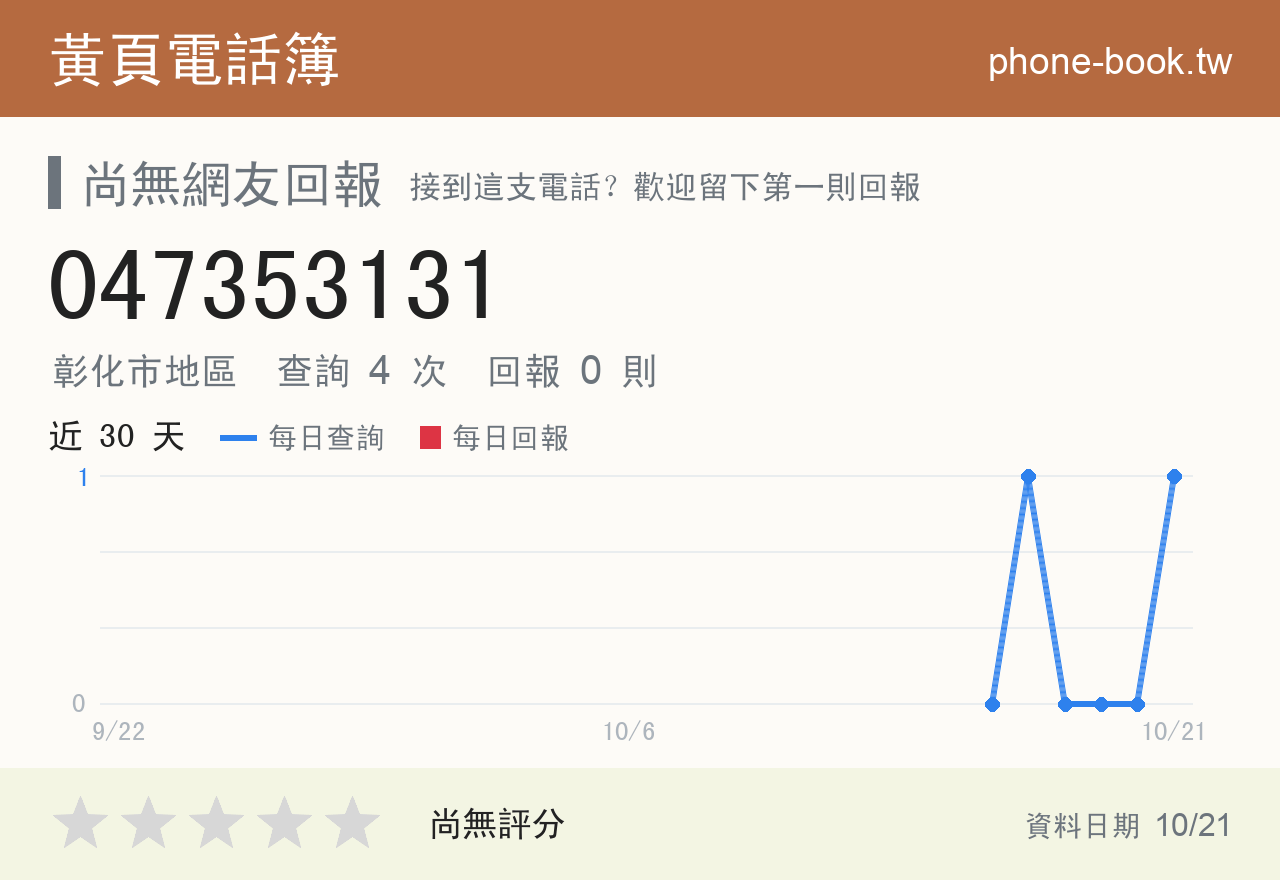 047353131 評分卡：查詢 4 次、網友回報 0 則