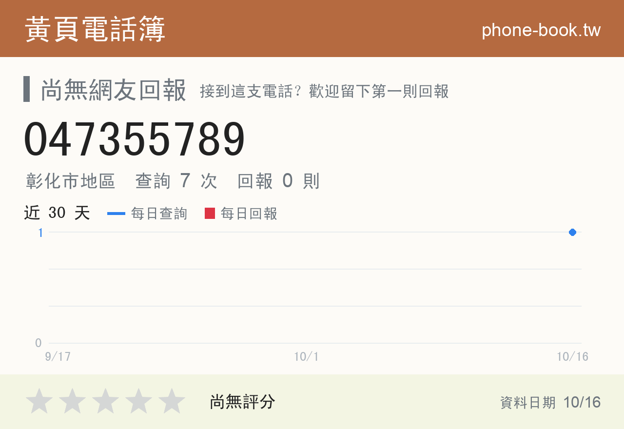 047355789 評分卡：查詢 7 次、網友回報 0 則