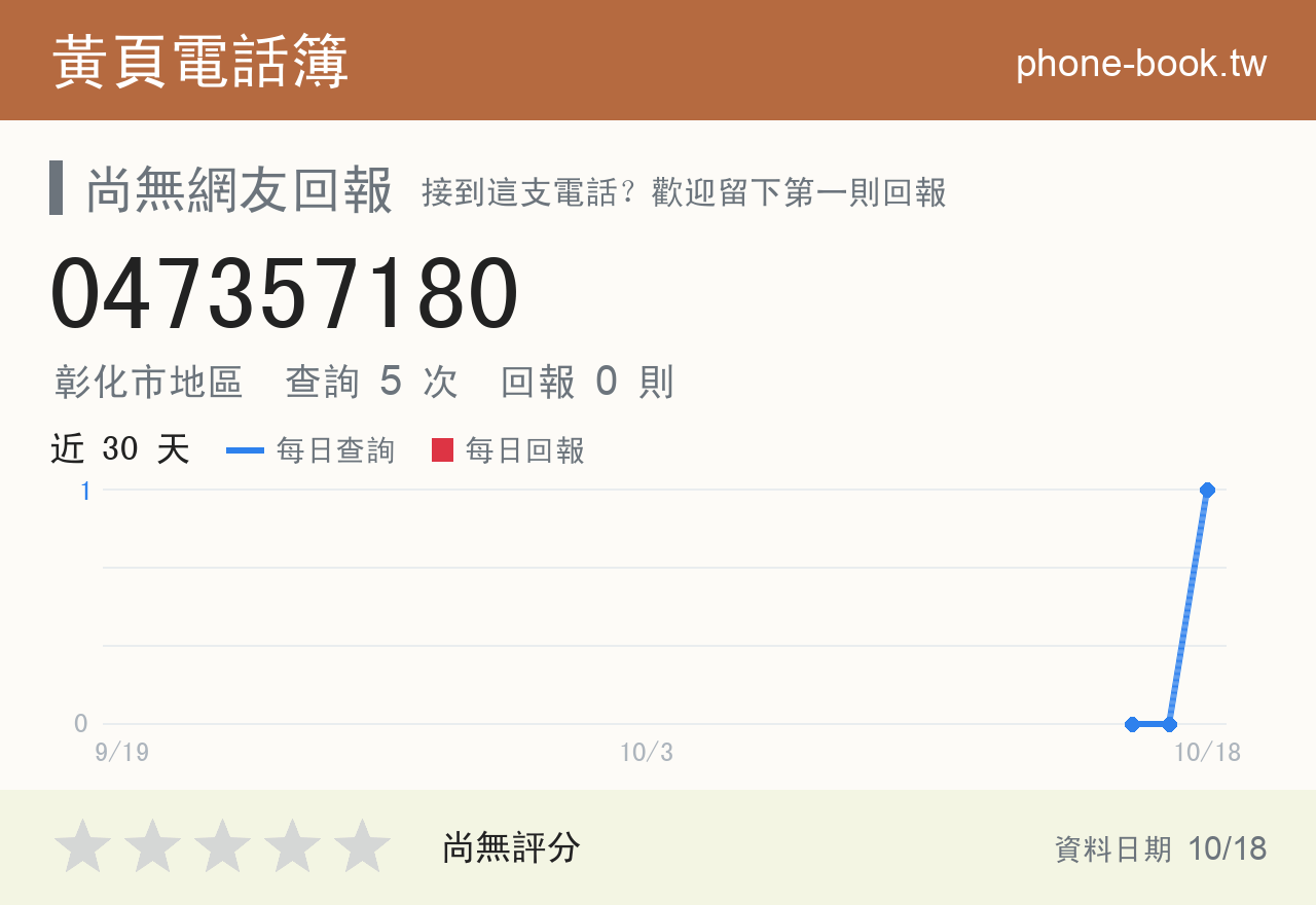 047357180 評分卡：查詢 5 次、網友回報 0 則