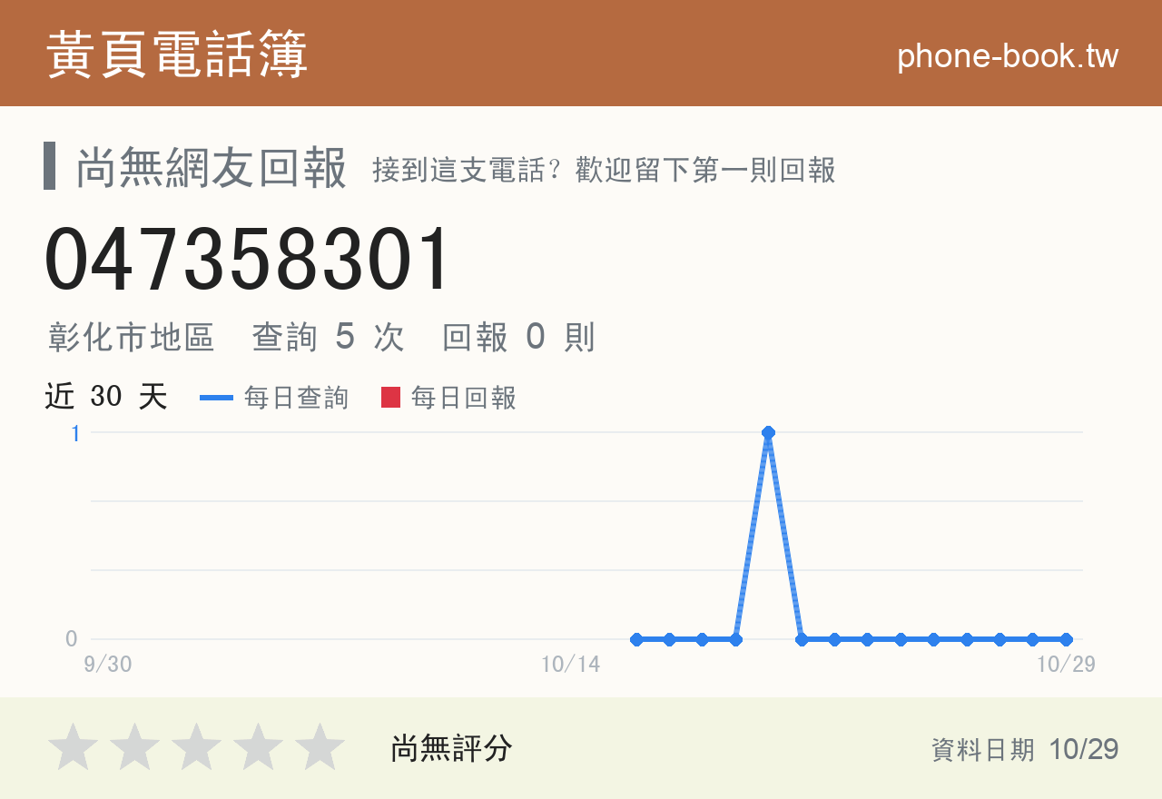 047358301 評分卡：查詢 5 次、網友回報 0 則
