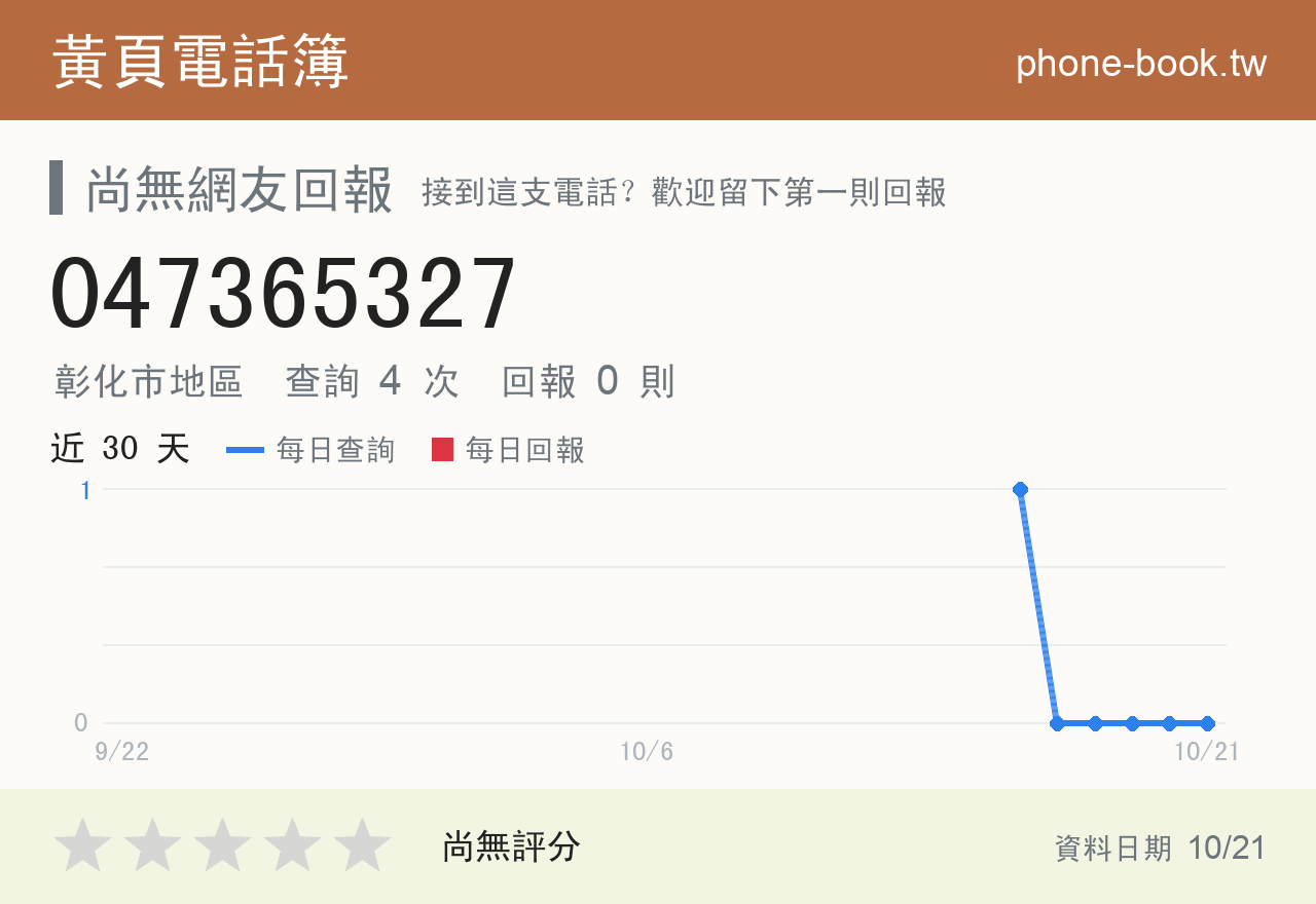 047365327 評分卡：查詢 4 次、網友回報 0 則