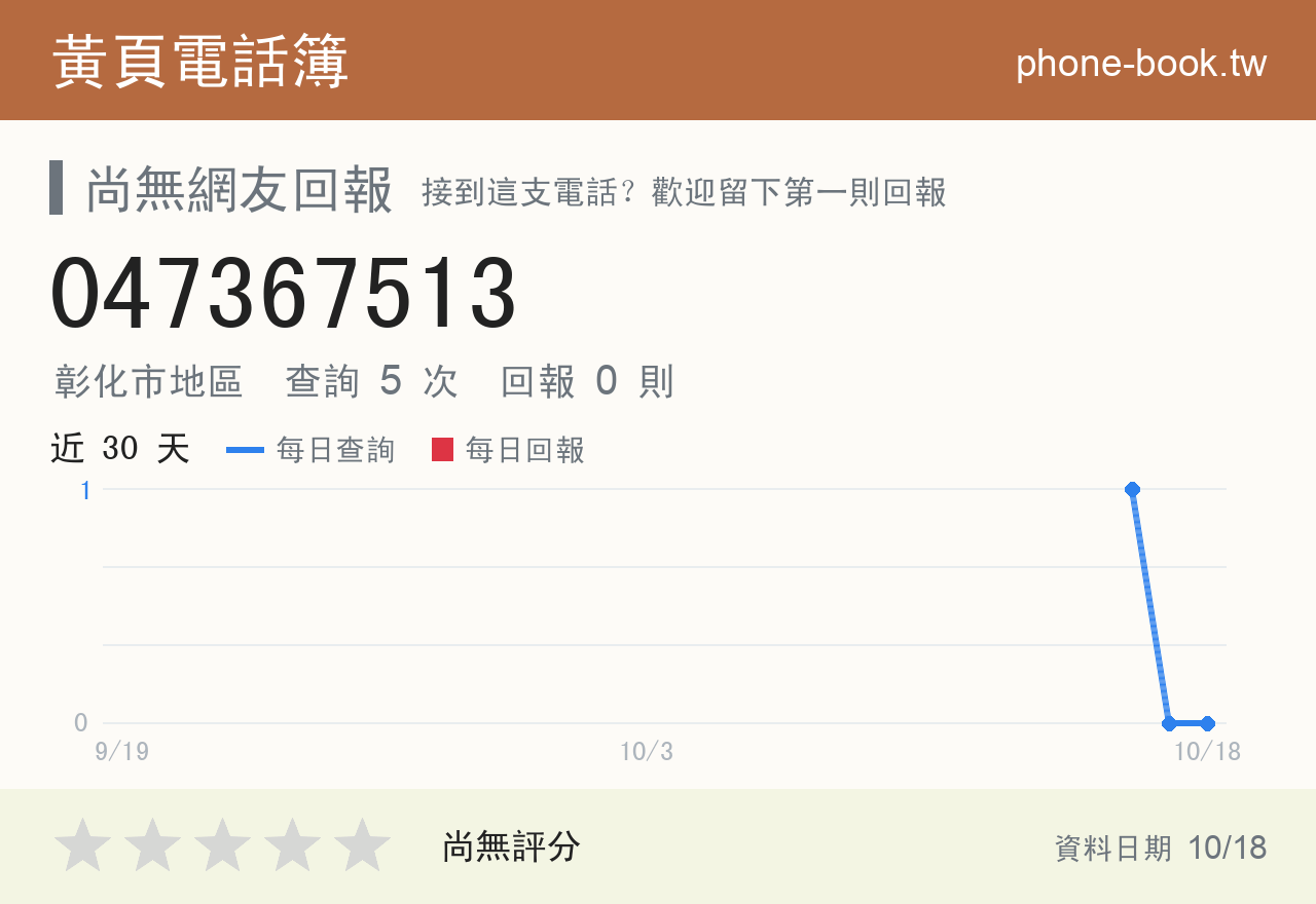 047367513 評分卡：查詢 5 次、網友回報 0 則