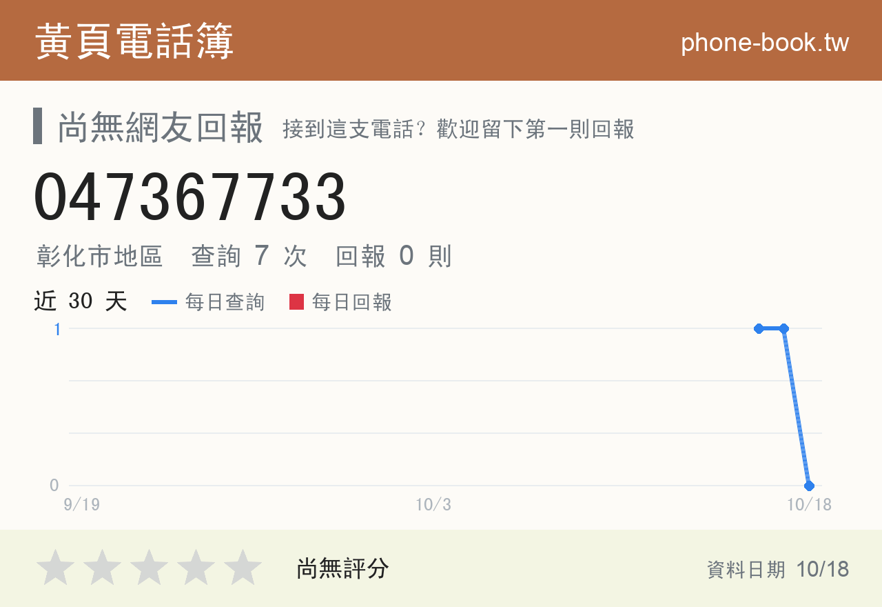 047367733 評分卡：查詢 7 次、網友回報 0 則