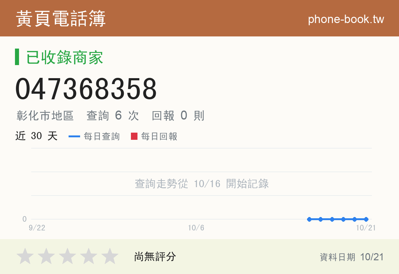 047368358 評分卡：查詢 6 次、網友回報 0 則