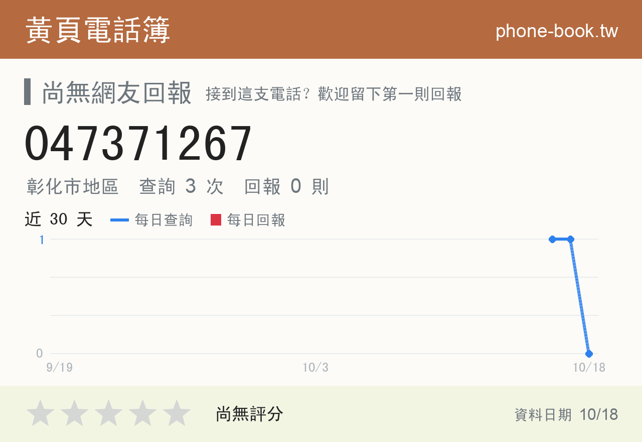 047371267 評分卡：查詢 3 次、網友回報 0 則