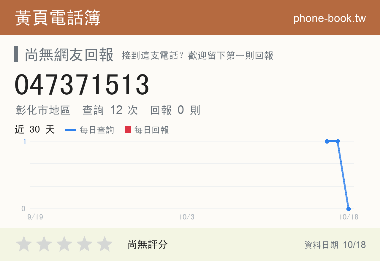 047371513 評分卡：查詢 12 次、網友回報 0 則